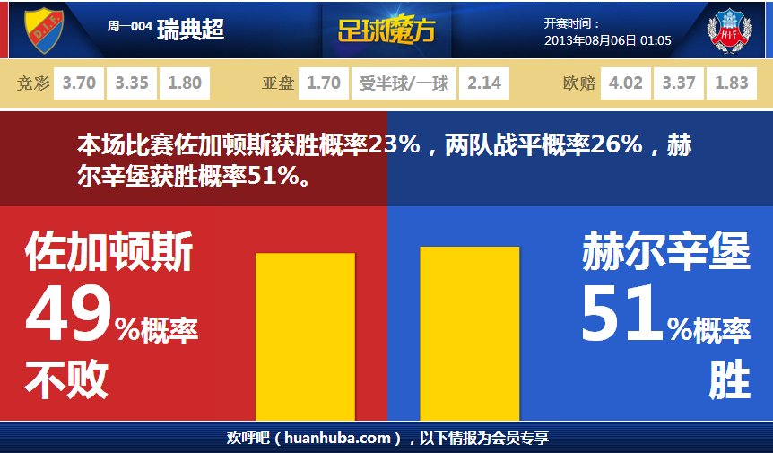 手術后預計缺席八周？希羅：我的恢復進度已經提前了