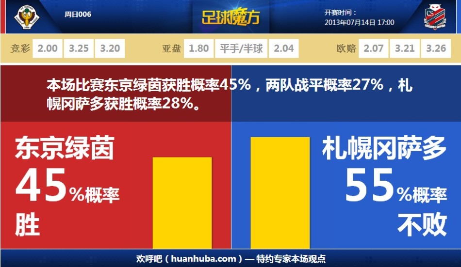 阿爾貝托：拉齊奧很多事情都犯錯了 接下來的羅馬德比令人期待