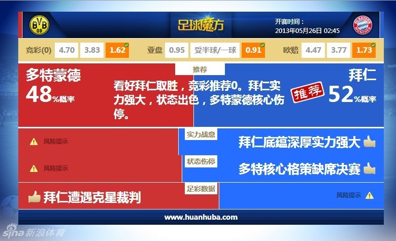 迪納塔萊：圖多爾的帥位正在受到審查，對陣皇馬將是一場考驗