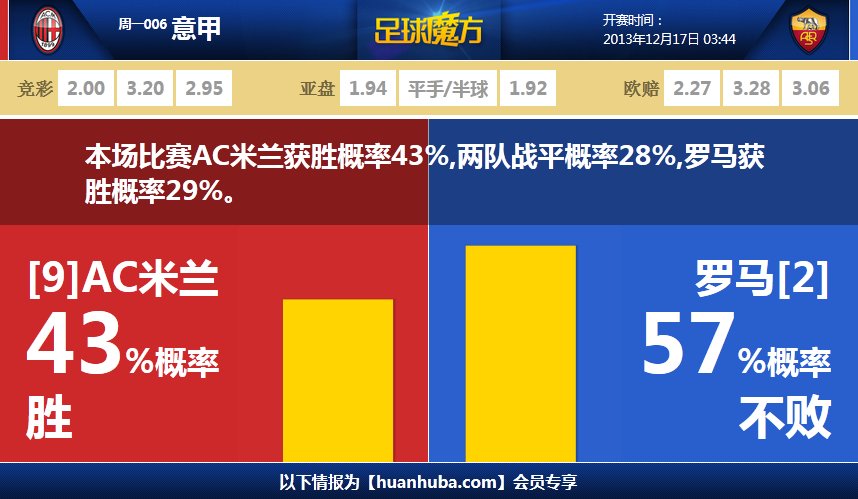 誰最能過人？五大聯(lián)賽過人榜：庫杜斯30次第1！姆巴佩2亞馬爾4