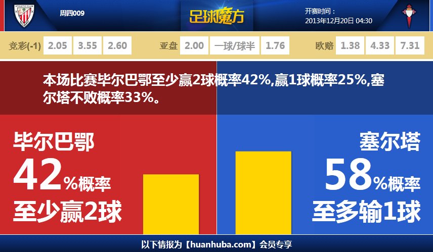 凜冬已至??33歲馬赫雷斯近5場3球2助，周薪100萬領銜國民五連勝Tide