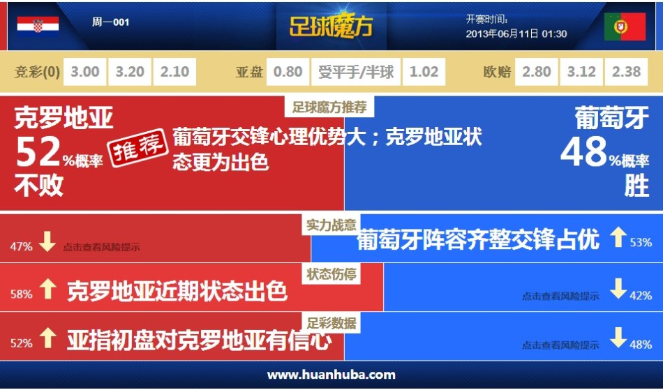 ??六連敗預定？曼聯(lián)各賽事4連敗，未來2場將戰(zhàn)利物浦、阿森納