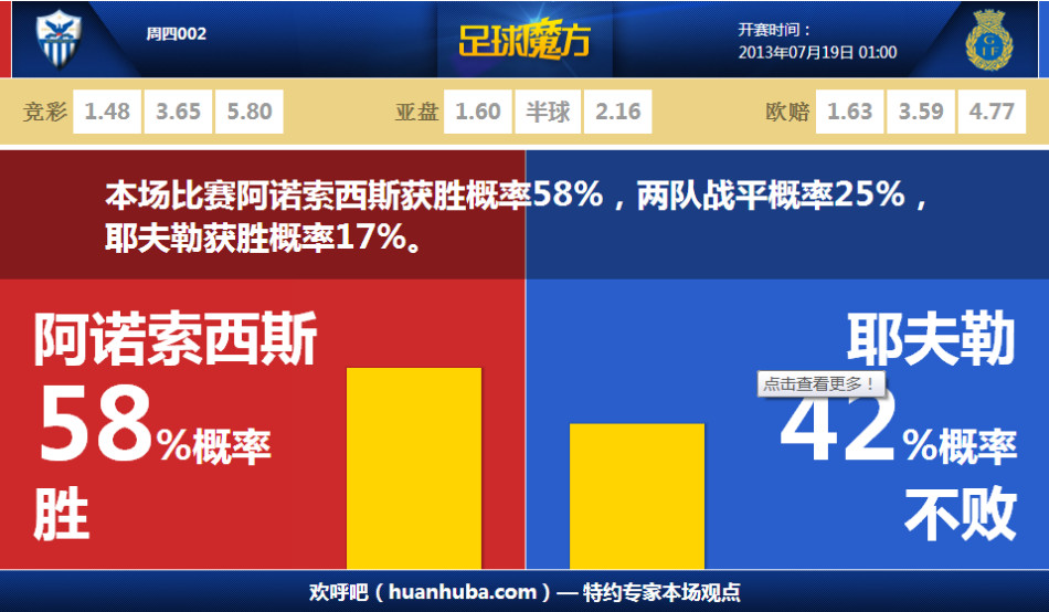 第52分鐘，戈登射門被撲出，孔薩補射建功，英格蘭3