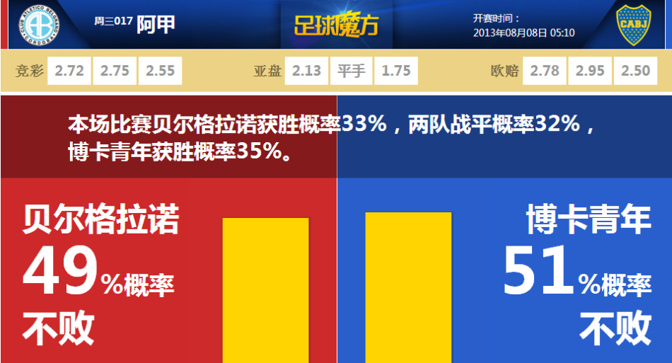 小虎沒有說謊！WBG以下克上，一波伏擊殺死比賽，AL掉入敗者組