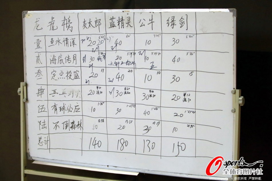 不如人意！奧納納曼聯(lián)生涯102場比賽的失球數(shù)達到了150個