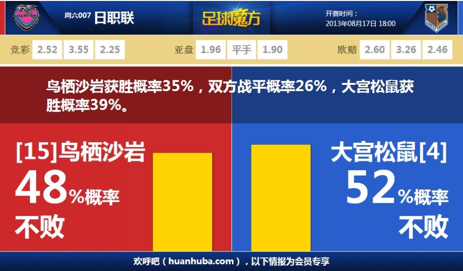 上賽季遭跟腱撕裂！德魯