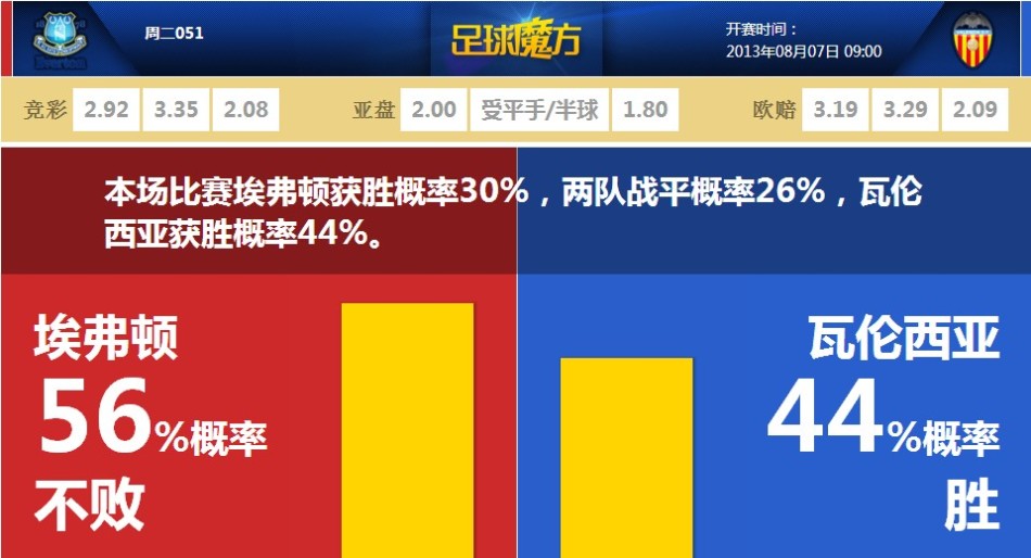 隊記：我沒看出掘金會給布勞恩提供5年1.35億&第五年部分保障合同