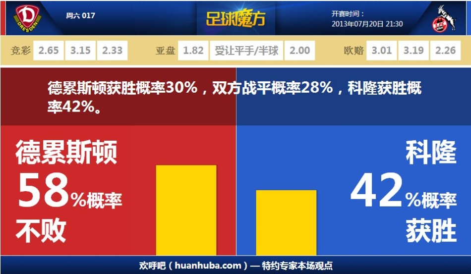 [流言板]火力十足！德文