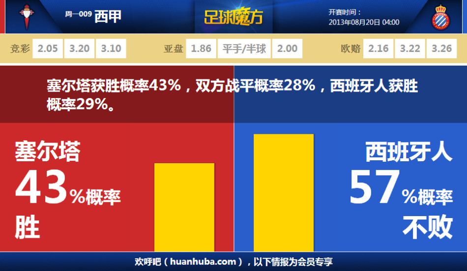 光巡第三場總決賽查特菲爾德59桿領(lǐng)先 竇澤成T2