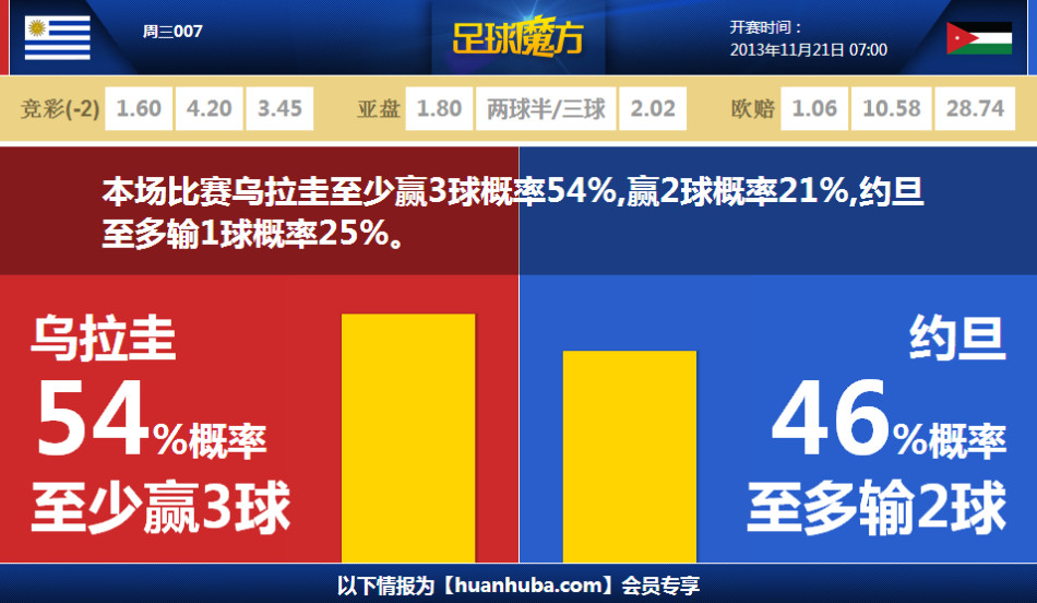 瓜帥：難道只有我們大手筆花錢？可以看我們凈支出&會讓你意外
