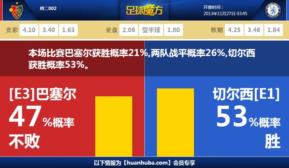 無(wú)解世界波??帕奎塔精彩遠(yuǎn)射破門，預(yù)期進(jìn)球值僅0.01