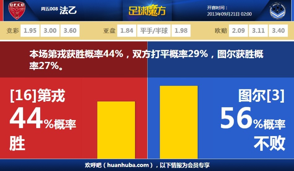迪馬：穆帥擅長溝通，我報道弗洛倫齊轉(zhuǎn)會米蘭后他打電話給我糾錯