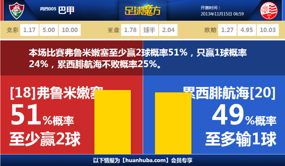 巴薩成為曼薩諾出示紅牌最多球隊，執(zhí)法44場比賽里共出示12張