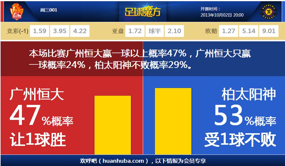 21世紀里季后賽率隊力挽狂瀾的最強表現(xiàn)有哪些？詹庫杜霸占6席
