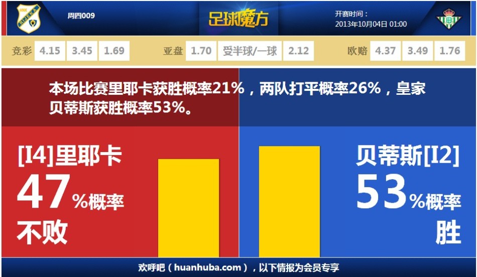 拉比奧特：這些比賽必須保持耐心，我們知道會找到突破口