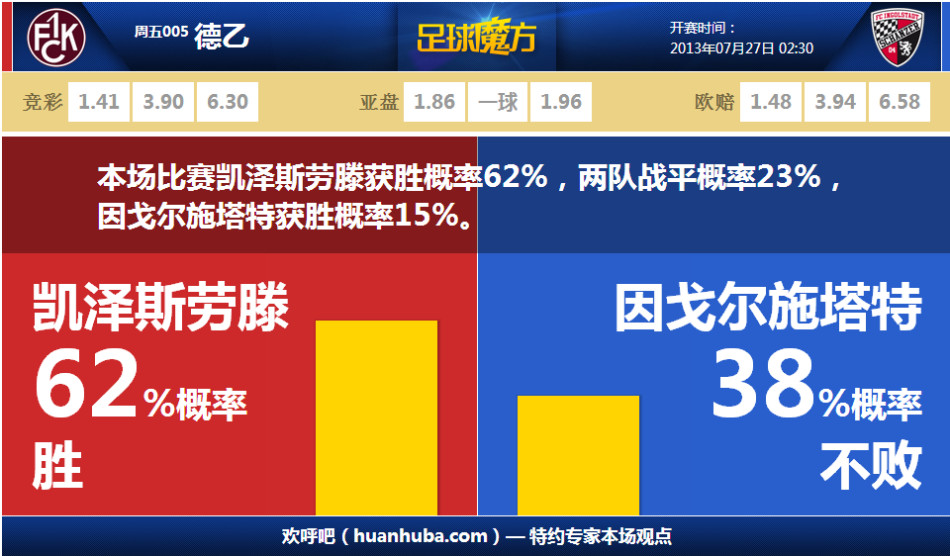 本賽季進(jìn)全明星？蘭德爾：確實非常有可能 最終目標(biāo)是奪冠