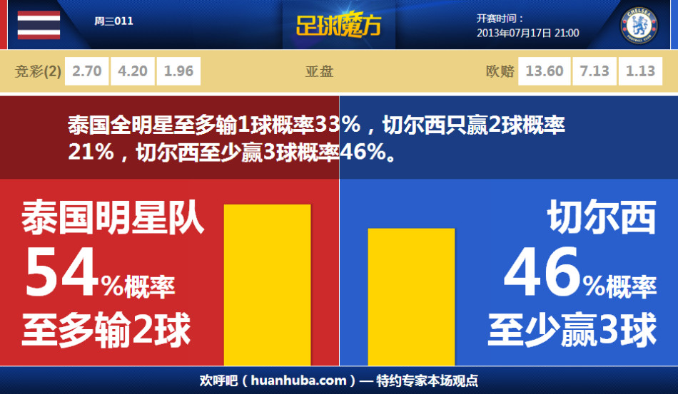 萊德杯美國隊12名隊員簡介 舍夫勒謝奧菲勒領(lǐng)銜