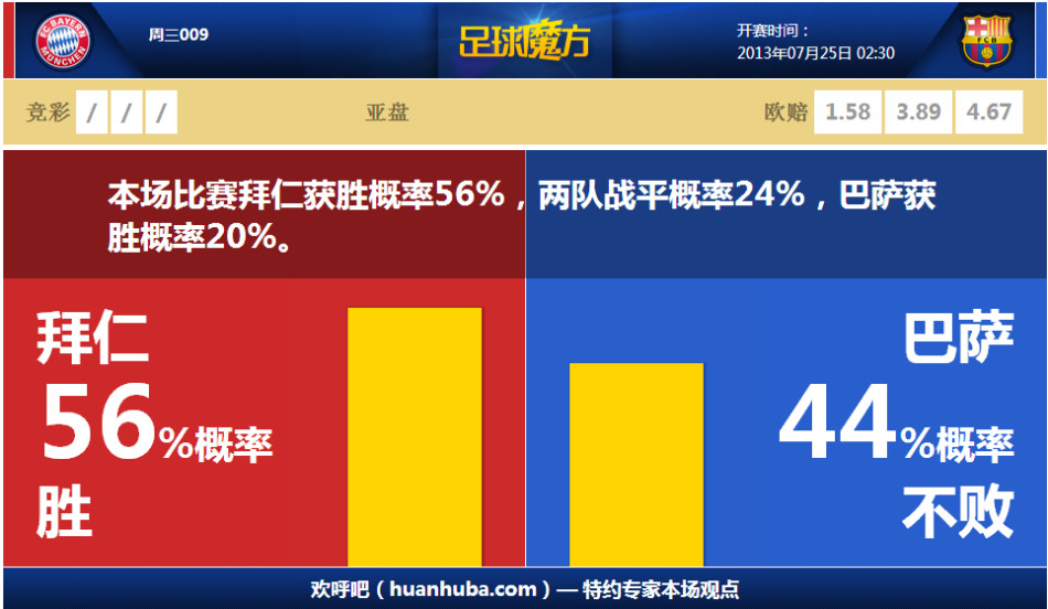 焦點對決！英超官方：安東尼