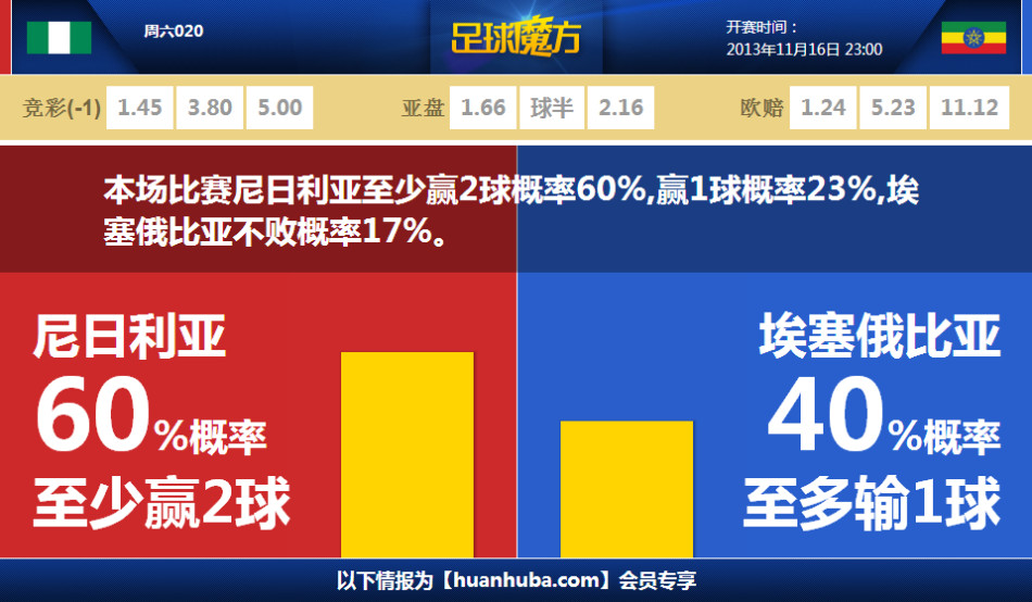 貝恩談魔術(shù)：隊友們都非常好 適應(yīng)新球隊過程相當順利