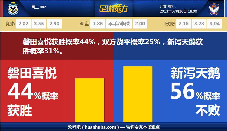 記者：除非努諾主動(dòng)辭職，否則他仍將率隊(duì)和水晶宮交手