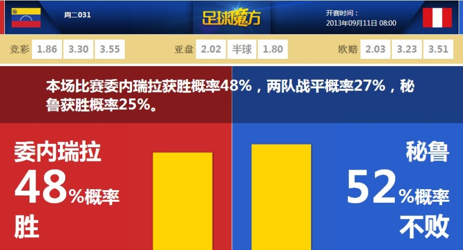 埃爾切vs畢爾巴鄂競技：安德烈