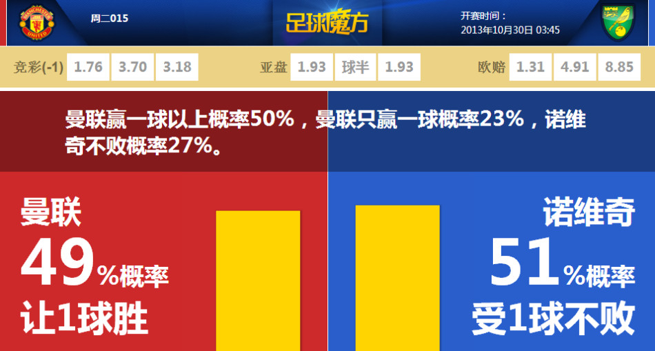 穆帥：我想我不會在斯坦福橋感受到任何敵意 切爾西有潛力奪歐冠