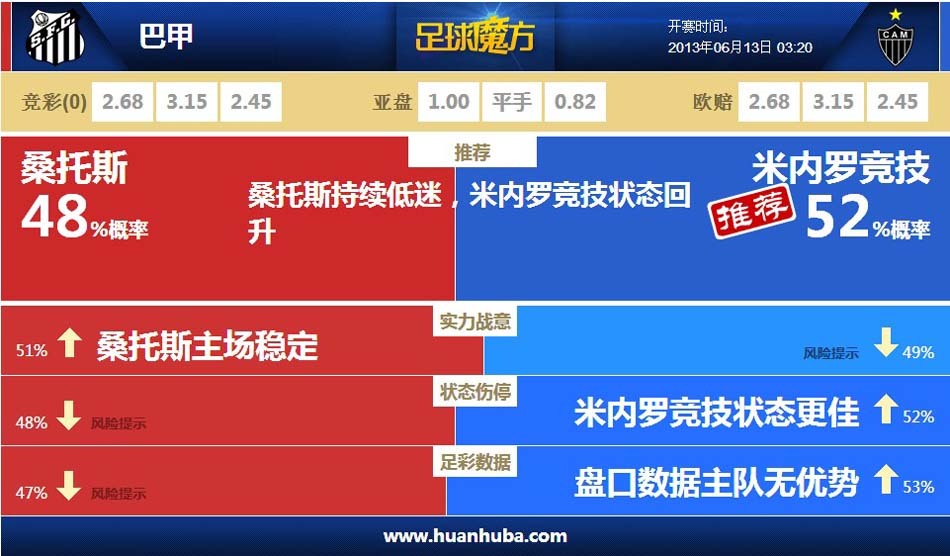 帕爾梅拉斯、競技俱樂部晉級南美解放者杯四強(qiáng)，剩余兩席明日決出