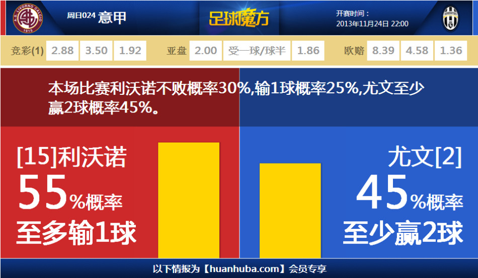 梅西+10活動第二季十大球星：尼科