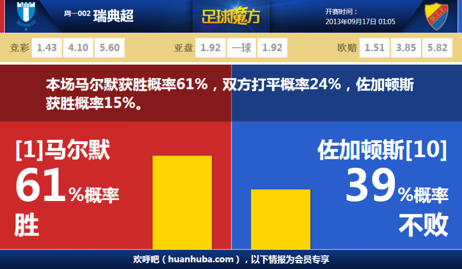 泰晤士：紅軍陷入11年來最嚴(yán)重低谷；赫拉芬貝赫下場可能缺戰(zhàn)