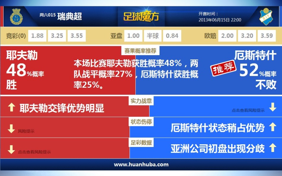 沒能加盟阿森納？亞亞