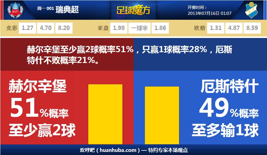 替補未登場，本賽季拉什福德英超打進4球，仍是隊內最多
