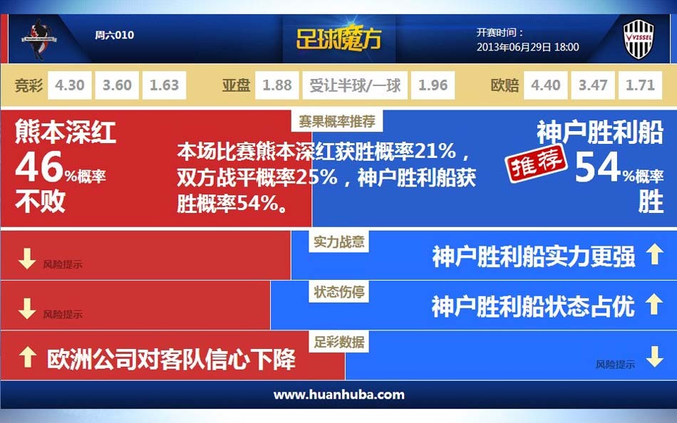 西甲積分榜：皇馬2分優(yōu)勢領跑，巴薩大勝暫升第2，馬競第11