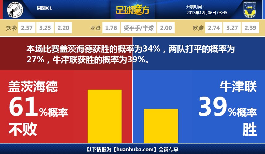 3年前1800萬賣??跟隊：切爾西有意從水晶宮簽回舊將格伊