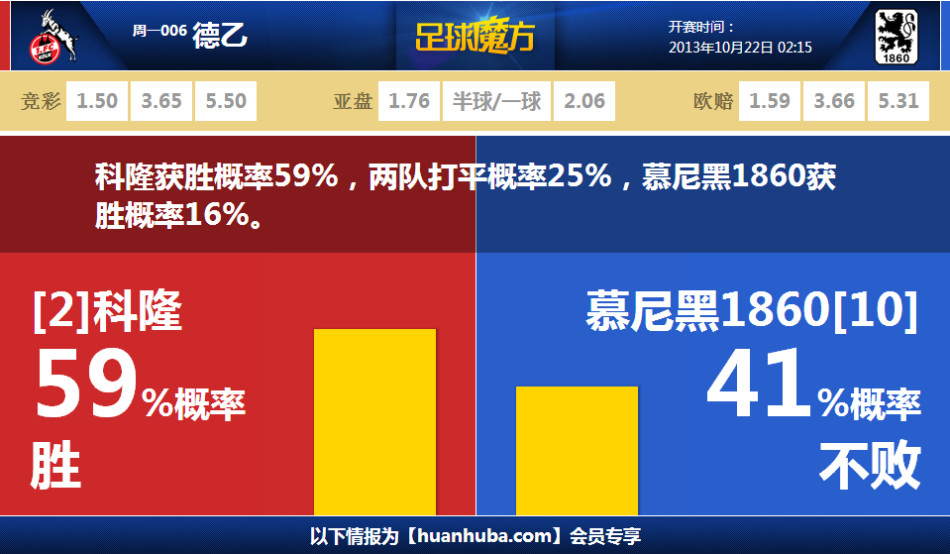 夏普全場得到16分13籃板5助攻