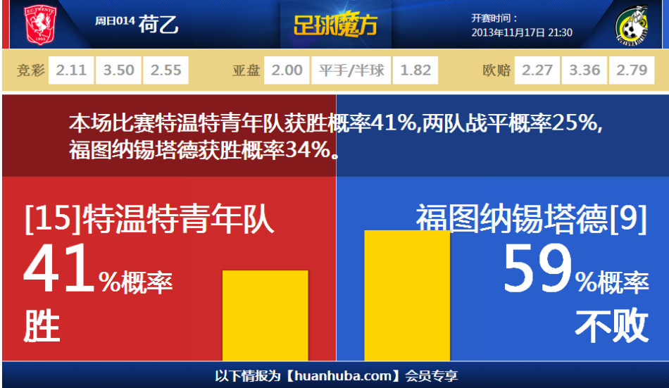 戈登：沃爾特馬德踢得特別好，尤其在串聯(lián)進(jìn)攻、拿球護(hù)球的時候