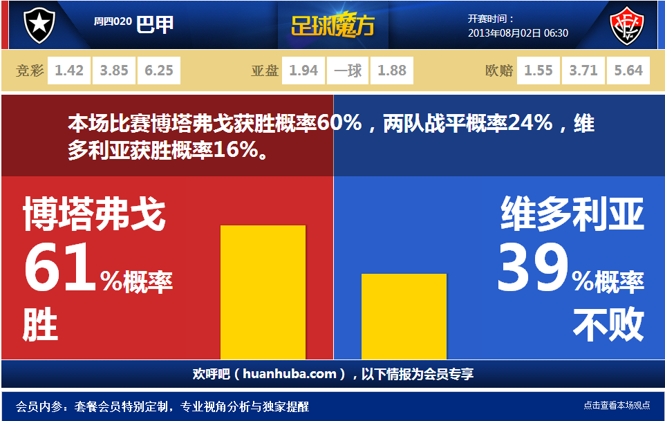 瓦雷莎作為下落攻擊輸出的主C，雖然可以上閑芙的車，但是因為同樣的成本下，瓦雷莎不管是滿命的滿配，還是二命的高配，或者是零命的四金標配都遠不如火神。所以只以強度和成本性價比來考慮的話，它打閑芙隊的高金價
