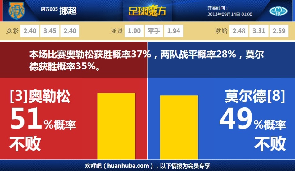 記者：尼科左腳踝擦傷，沒有參加畢巴備戰(zhàn)巴薩的賽前訓練