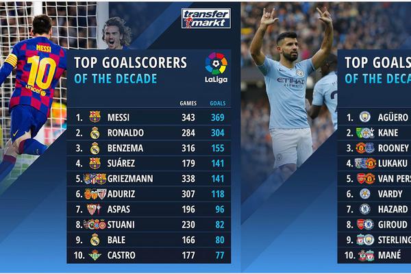 ??全員發(fā)揮六連勝領(lǐng)跑！誰是你心中本場最佳球員？