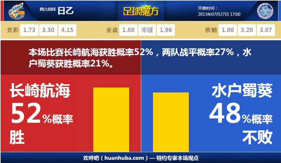 紀念若塔，馬競主席塞雷佐和隊長科克在安菲爾德球場外為其獻花