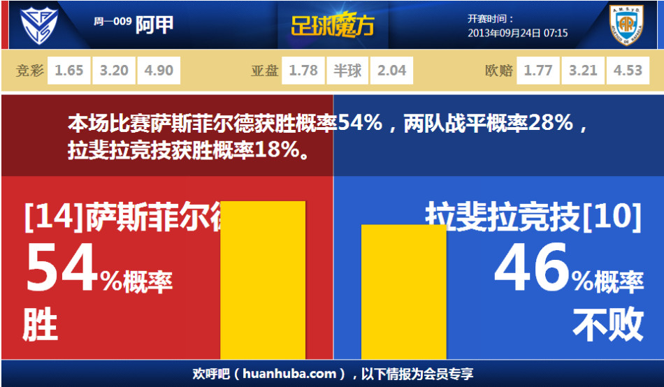 阿倫：狄龍身上有競爭火焰 他能帶動身邊人提升&想與他并肩作戰(zhàn)