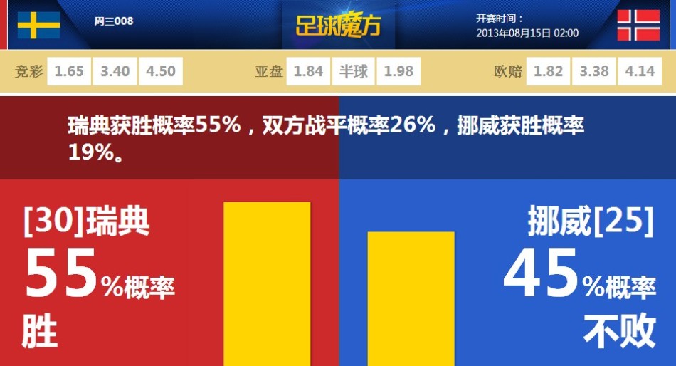 斯波：執(zhí)教韋爾很愉快 他需要證明自己能配得上重要角色