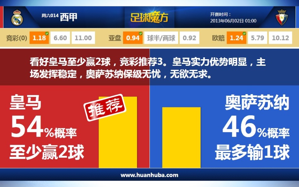 記者獨家：梅努和曼聯(lián)的續(xù)約陷入僵局，若離隊切爾西將領跑爭奪戰(zhàn)