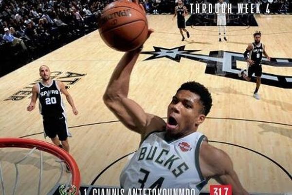 『吧友評選』??NBA新賽季25大球星：誰是第五分衛(wèi)？
