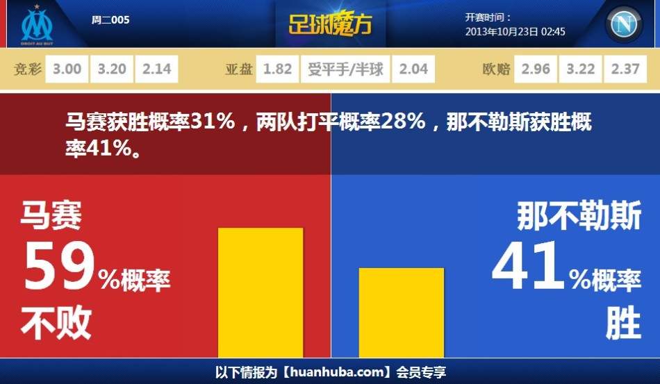 重返未來1999冷周六技能是什么效果