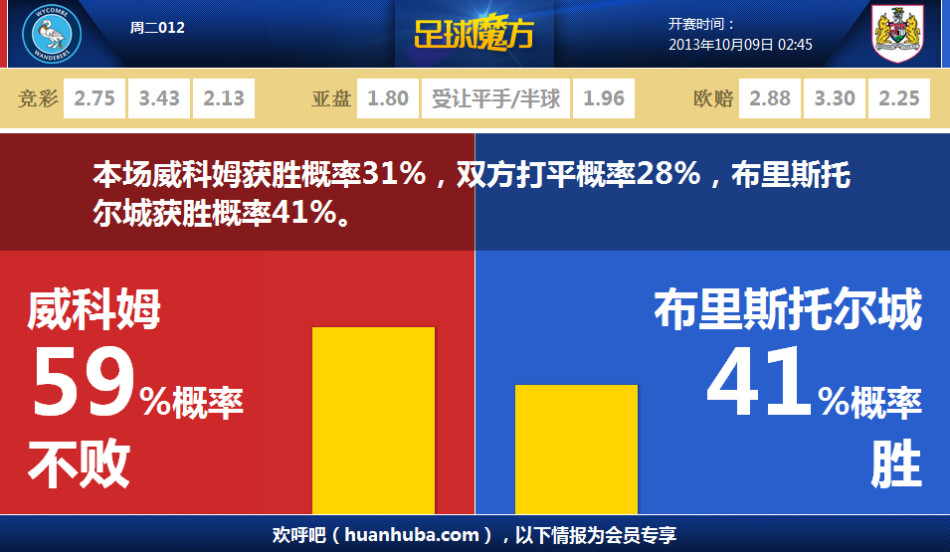 ??失良機！紐卡后場失誤&曼聯(lián)前場4打2，卡塞米羅單刀踢偏