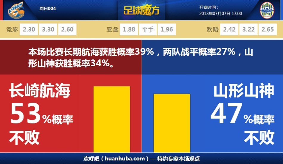 《大主宰》全職業(yè)潛能加點攻略 掌握潛能技能