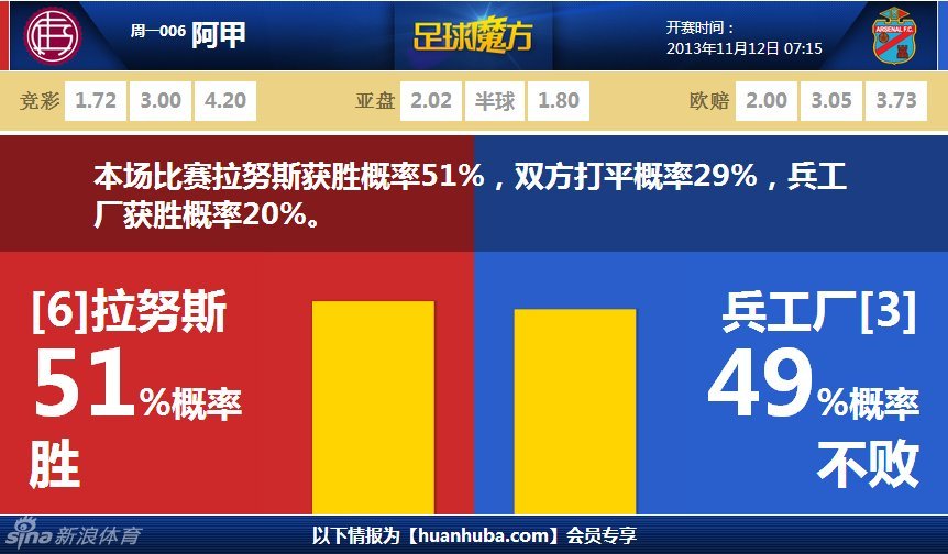 恩瓦內(nèi)里：薩卡和厄德高給了我很大幫助 首秀后我沒感覺承受壓力