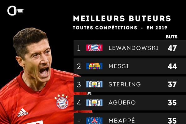 孔帕尼執(zhí)教德甲積分突破100分只用了40場，僅次于瓜迪奧拉