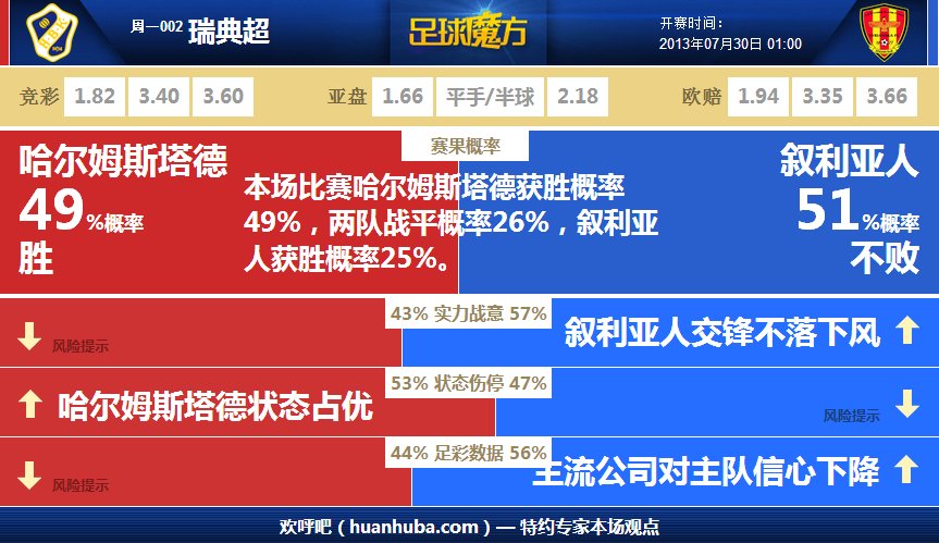 [流言板]攻防拉滿！小賈倫籃下強攻打進，已經(jīng)砍下35分13板5助3斷1帽