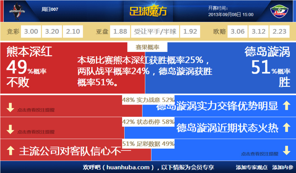 字母：我們配置具備極強(qiáng)競爭力 正處在證明自身實力理想狀態(tài)